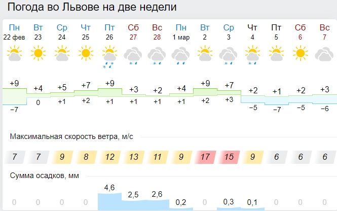 Весна начнется со снегопадов и морозов: синоптики показали новые карты